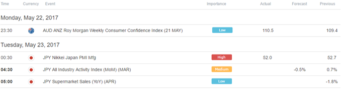 Euro May Shrug Off Busy Data Docket, US Dollar May Recover