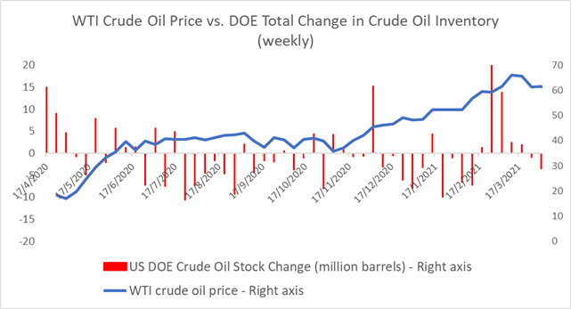 Crude Oil Prices Struggle Even as Powell Highlights Strong Recovery