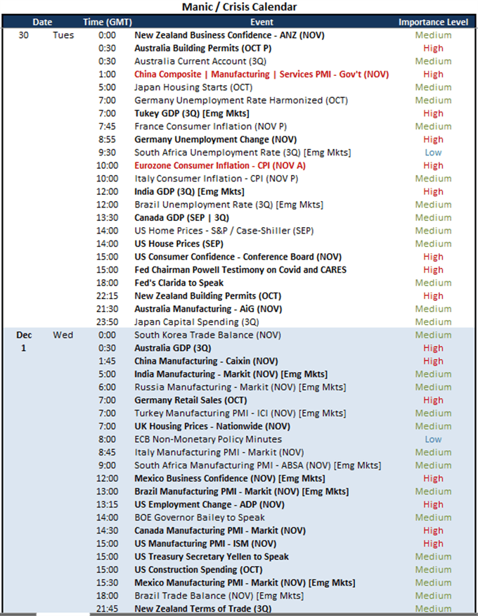 Macro/FX Watch: USD safety bid to be tested by retail sales and Fedspeak