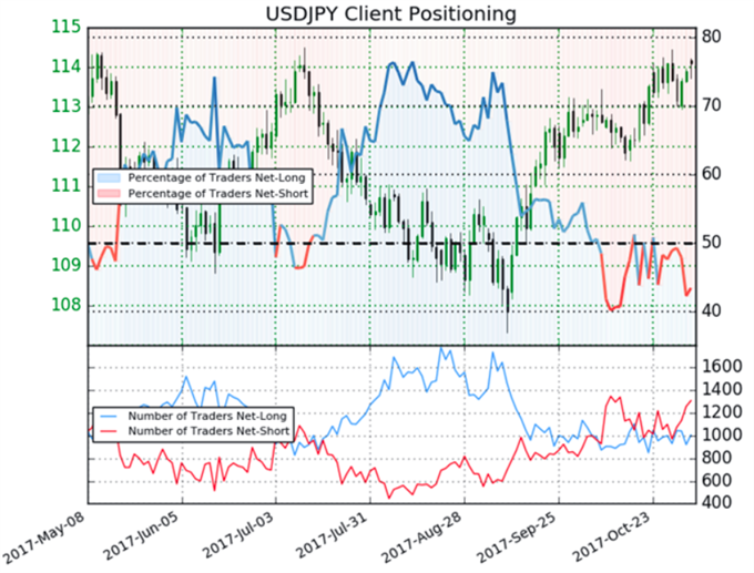 Forex kurse wochenende