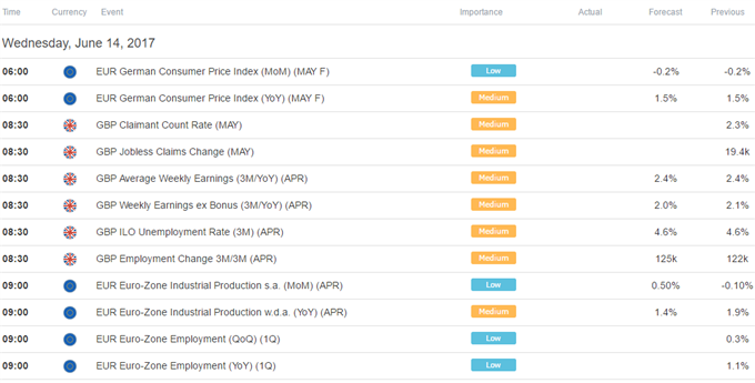 US Dollar to Rise if the Fed Keeps its Rate Hike Forecast Steady