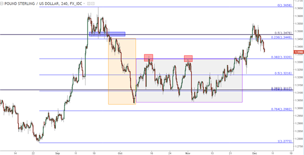 Technische Analyse GBP/USD: Plotting um den Pullback