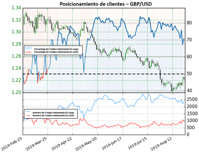 POSICIONAMIENTO CLIENTES GBPUSD - 23/08/2019