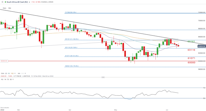 Прогноз цен на JSE Top 40 Южной Африки: индекс, взвешенный рандом, ставками и ростом