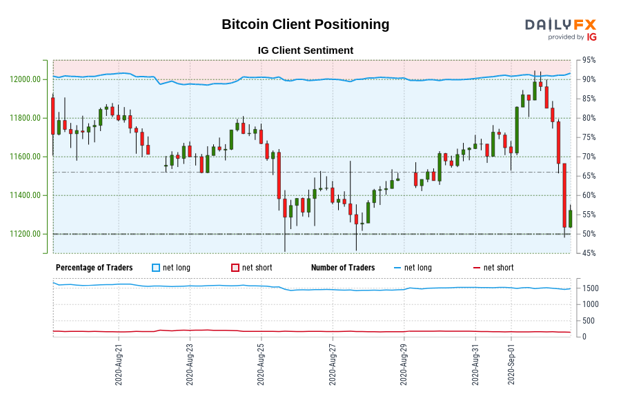 Bitcoin Client Positioning