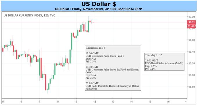 DXY