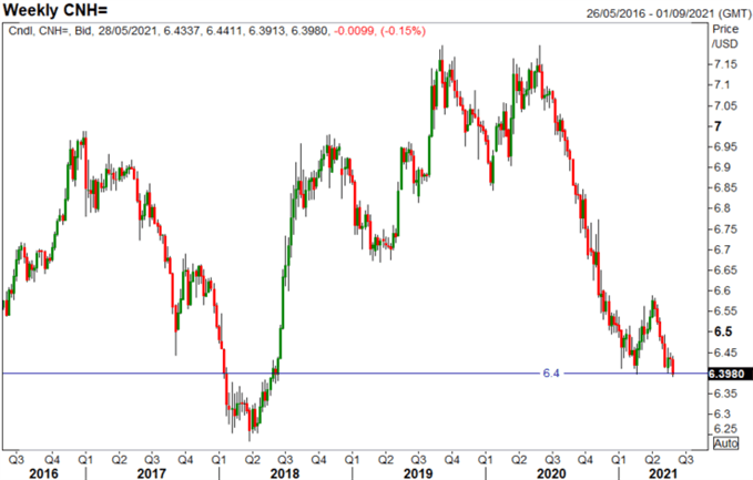 Australian Dollar Forecast: AUD/USD Positives Fade, China Starts FX Intervention