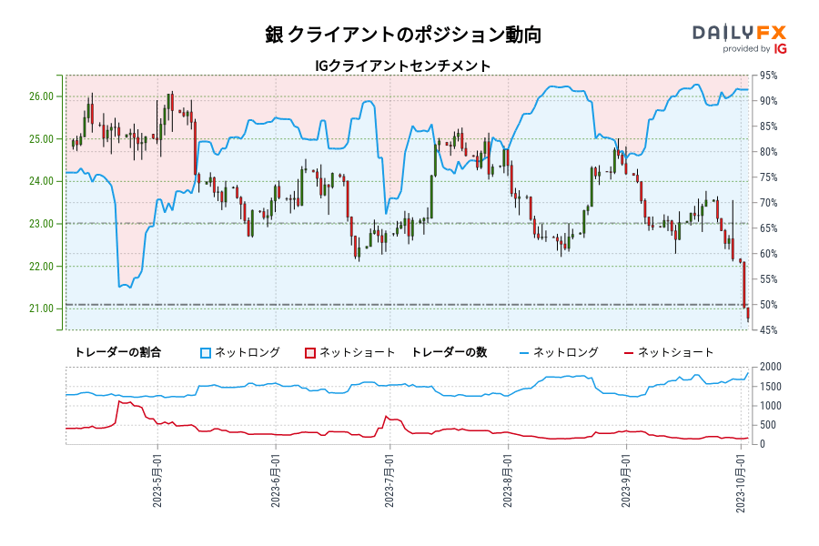 銀 クライアントのポジション動向
