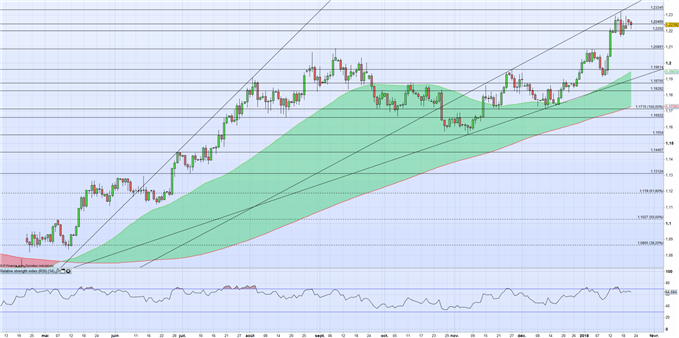 EUR/USD : Sans tendance après le shutdown et l’Allemagne