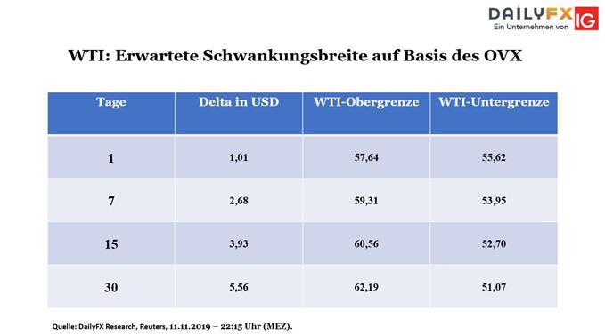 WTI Bouhmidi