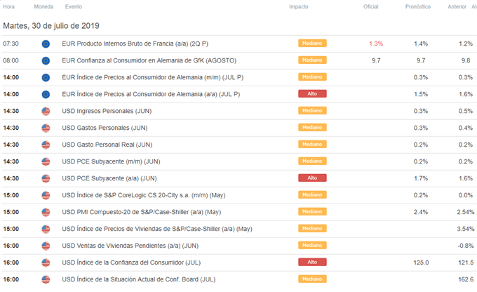 EURUSD se acerca a 1.1150 a la espera de datos sobre la inflación