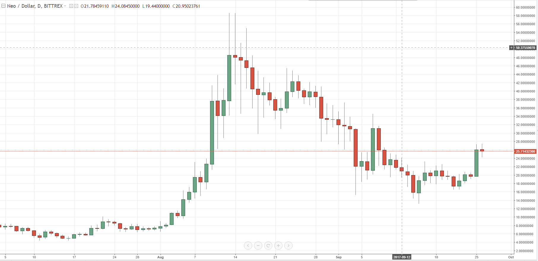 Bitcoin and Ethereum plunge on Chinese crackdown [Updated]