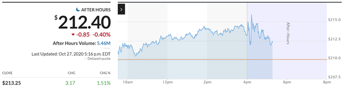 microsoft stock price after earnings