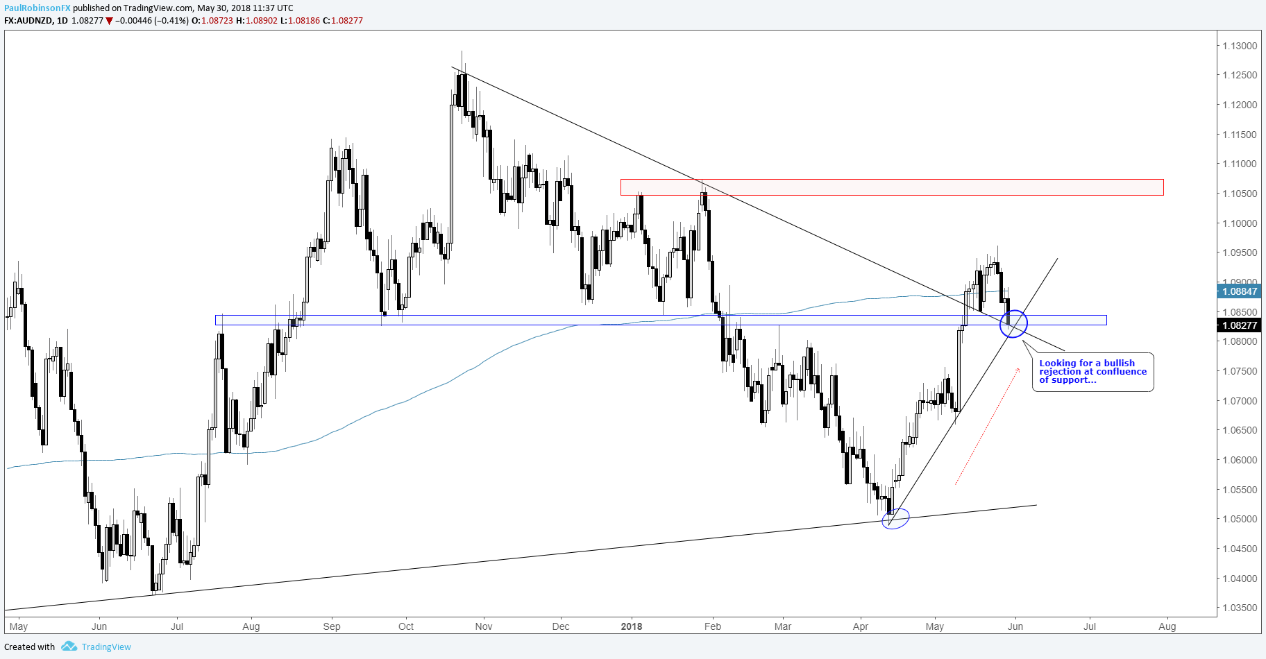Daily forex trading edge au webinars