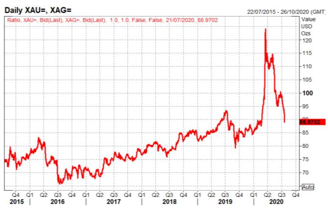 Gold (XAU/USD) Hits a Nine-Year High, Silver (XAG/USD) Breaks Above $20/oz.