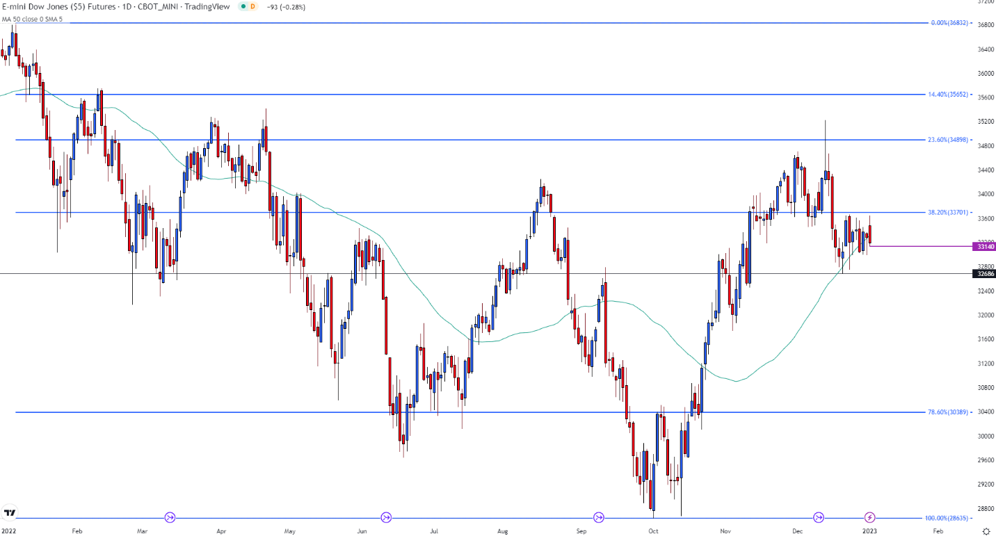 First trading. Dax в Германии. 1400 Евро в долларах. Пробой с подтверждением. Exchange rate EUR try.