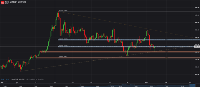 PRECIO ORO GRAFICO DIARIO 18 DE ENERO 2021