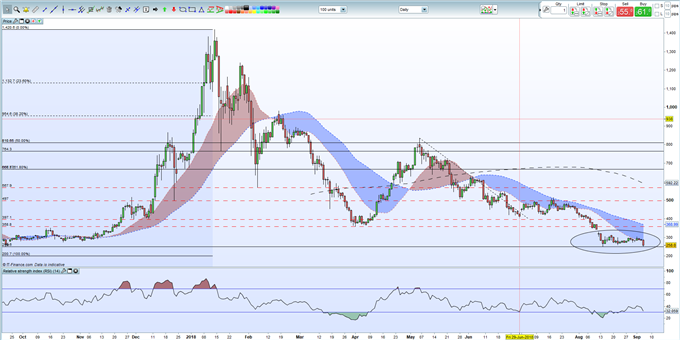 Bitcoin, Ether, Ripple - Sharp Sell-Off Wrecks Sentiment | Webinar