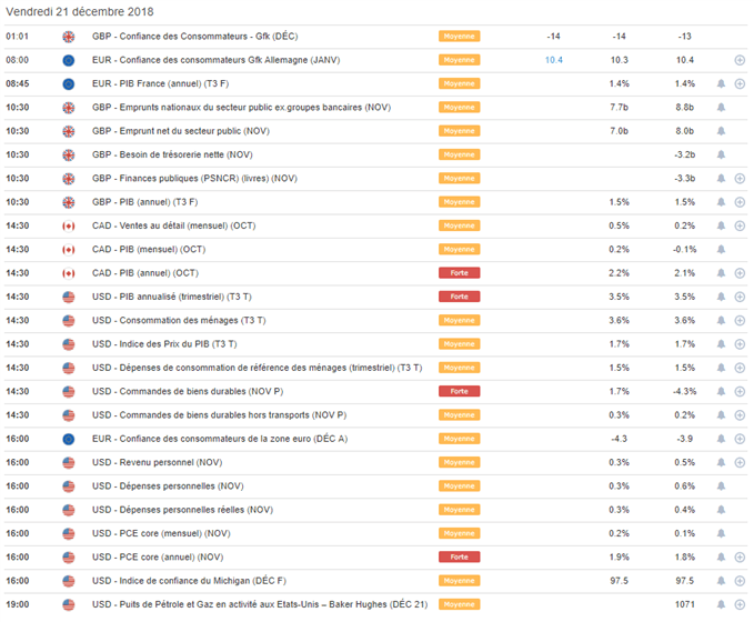 Calendrier macroéconomique du 21 décembre 2018