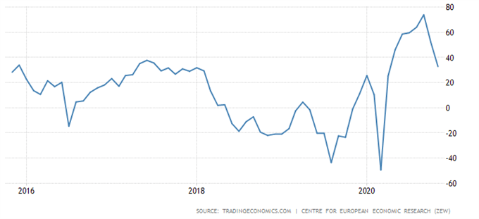 EU Stoxx 50 Outlook: Rebound on Vaccine News Running Out of Steam 