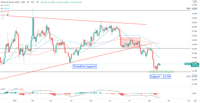 Gold and Silver Hold Breath for FOMC Minutes, Geopolitical Tensions in Focus