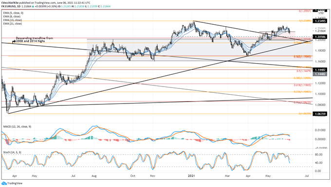 Weekly Technical US Dollar Forecast: Rally Fizzling, Bears Retaking Control