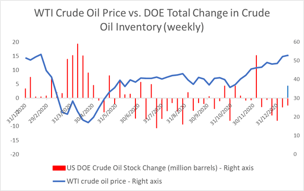 Gold, Crude Oil Outlook: Will FOMC Meeting Catalyze Price Volatility?