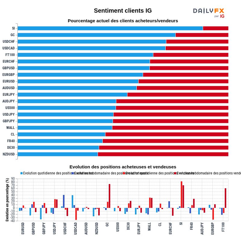 Rapport du Sentiment Clients IG 2021-09-23 16:00