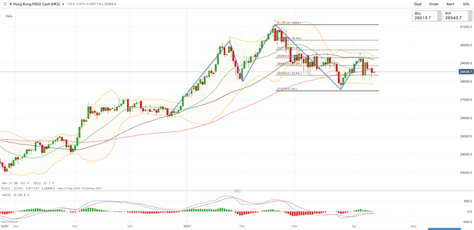 S&amp;P 500 Pauses Record Rally, Hang Seng and ASX 200 Drift Higher