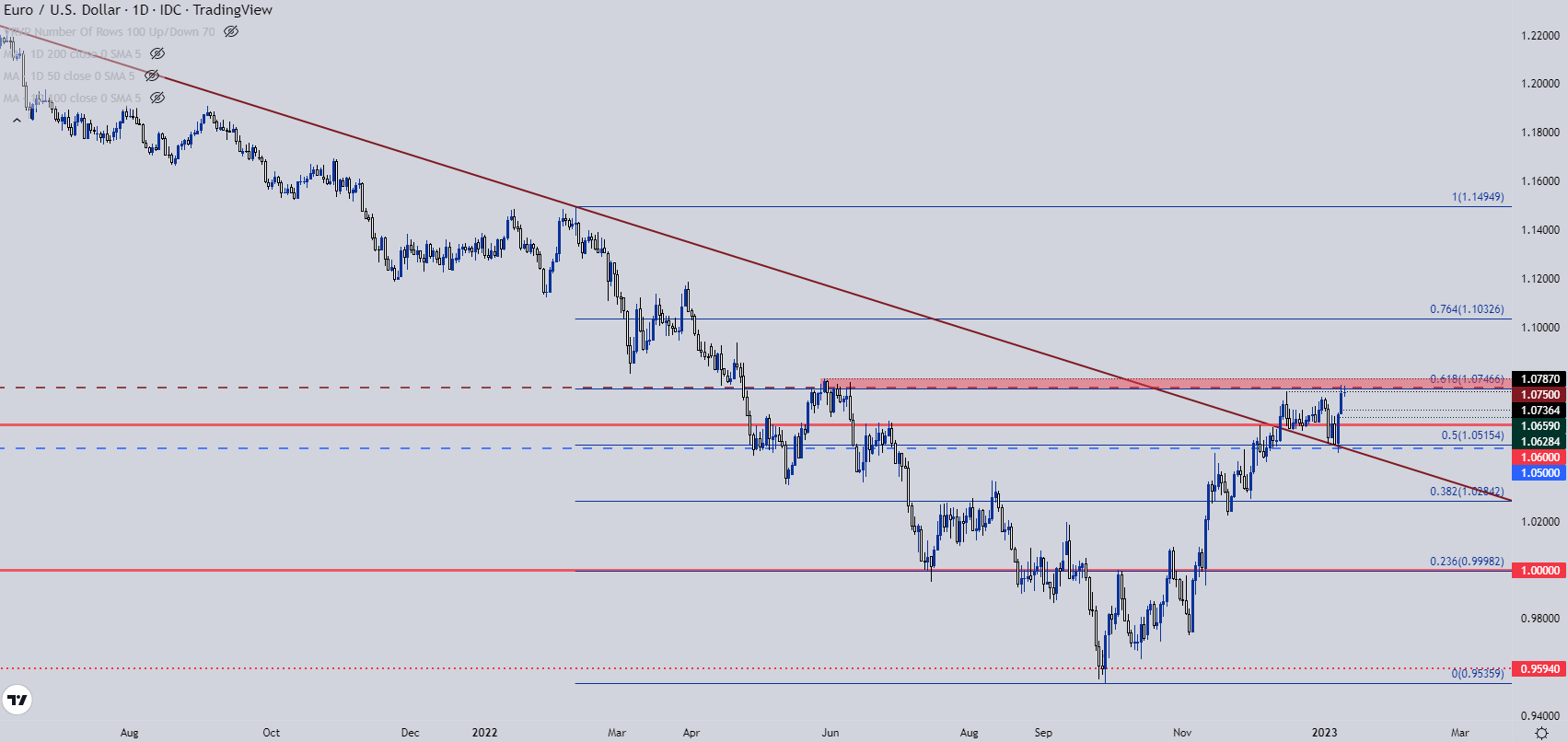 Настройки ценового действия доллара США: EUR/USD, GBP/USD, USD/CAD, USD/JPY