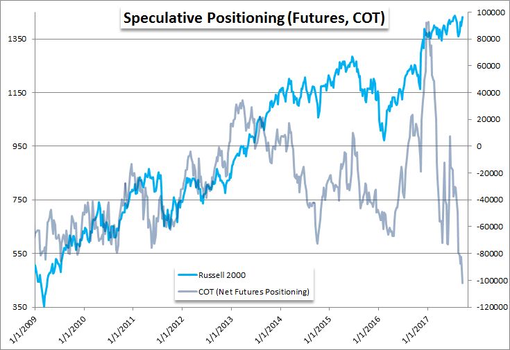 What Does the Fed Decision Mean for the Dollar and S&P 500