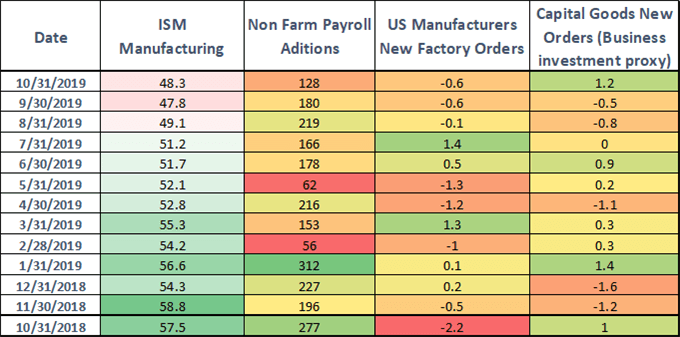 Stock Market Crashes: Current Climate Compared to Prior Conditions