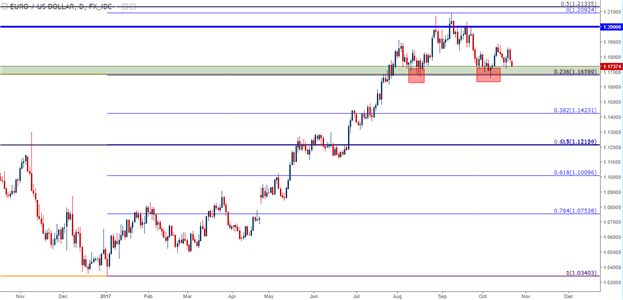 Yen, EUR/USD Sag as the U.S. Dollar Drives Toward Three-Month Highs