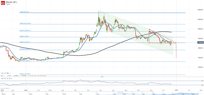 61,80-%-Fibonacci-Retracement unter Beschuss