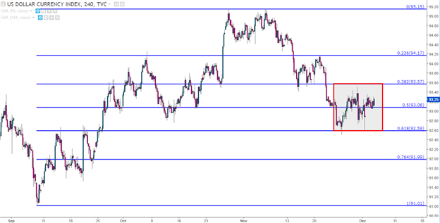 British Pound Falls From Fibonacci Support as USD Tries to Pick a Direction