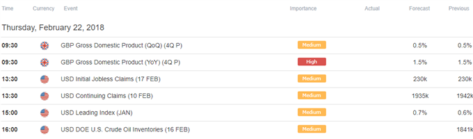 DailyFX Calendar