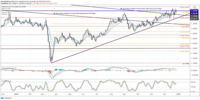 gbp/usd rate forecast, gbp/usd technical analysis, gbp/usd rate chart, gbp/usd chart, gbp/usd rate, gbp to usd, gbp rate, brexit latest, brexit talks, brexit