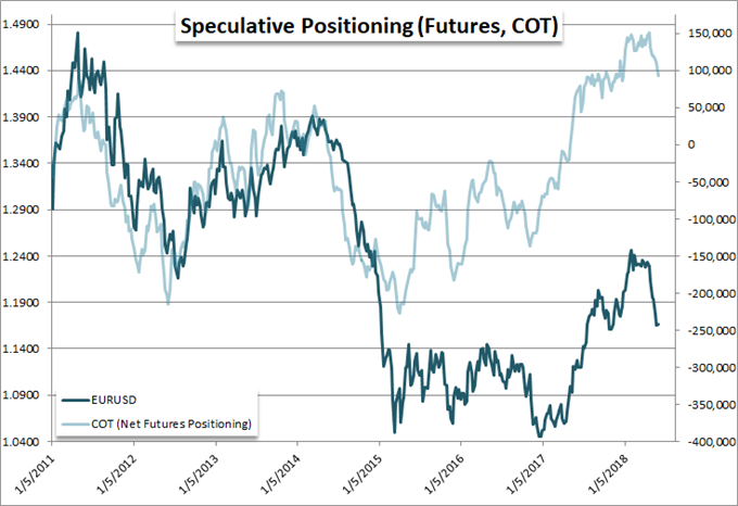 Question Equity, Dollar and Oil Trends Amid Speculative Upheaval