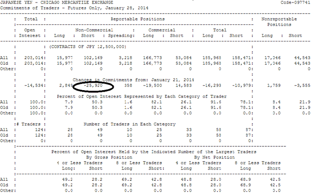 COT Report USDJPY