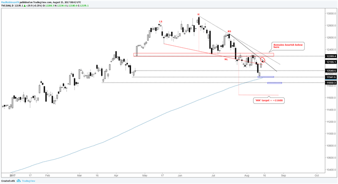 DAX 30: Vorsicht