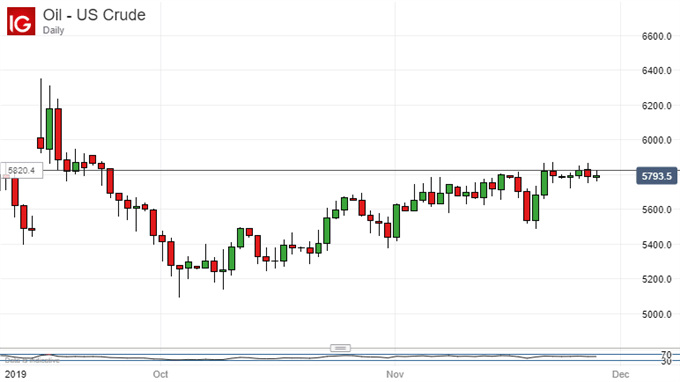 Hk Gold Price Chart