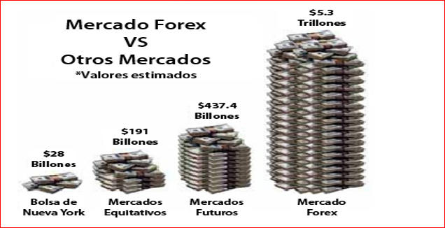 La Amplitud Del Mercado Forex - 