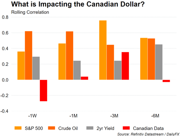 Canadian Dollar Outlook: Key USD/CAD, CAD/JPY Levels to Watch