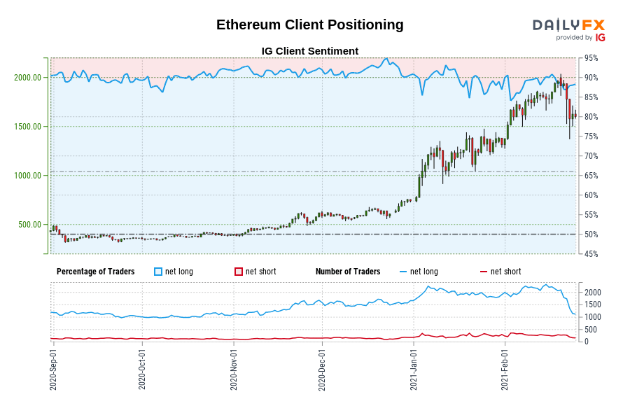 Ethereum Client Positioning