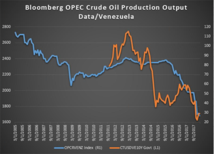 Crude Oil Bulls Turn Spotlight To Demand Ahead of Trade War Clarification