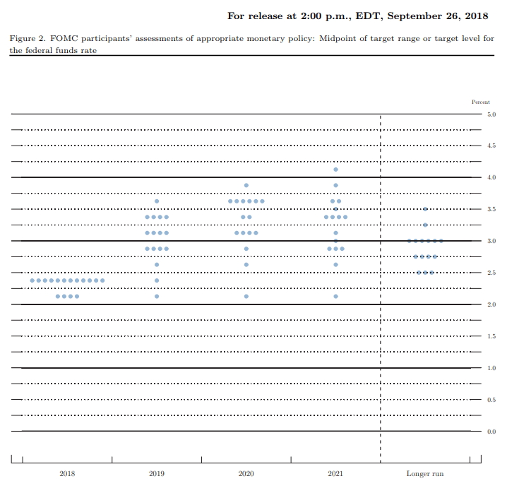 USD/JPY Rate Fails to Test Monthly-High Ahead of Fed Rate Decision