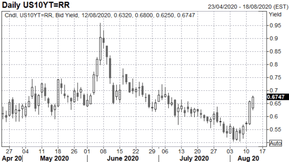 Gold &amp; Silver Prices Bounce Off Key Support Following Bond Fuelled Crash