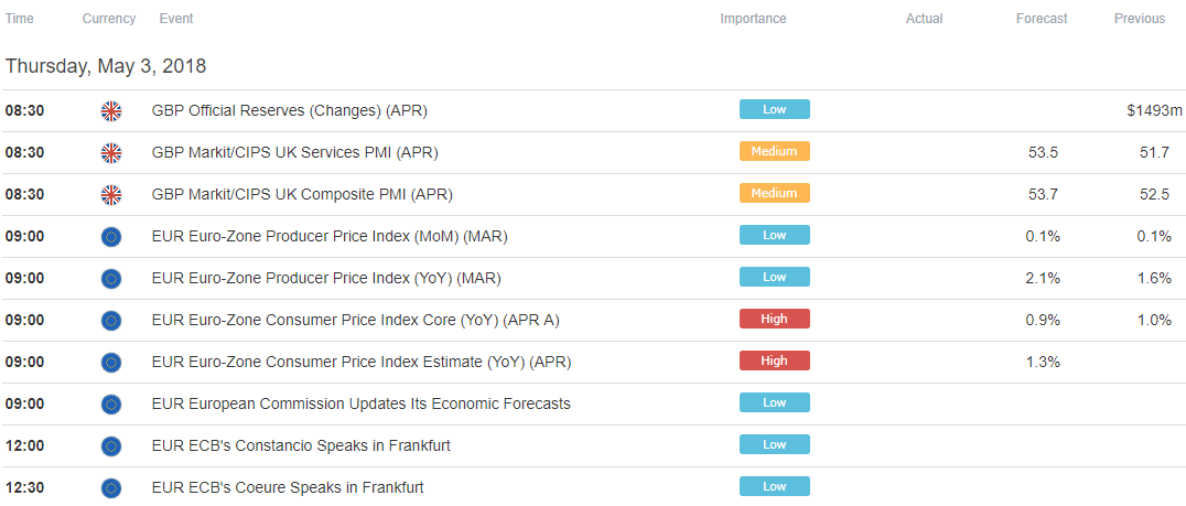 European Trading Session