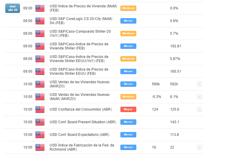 La Semana en Cifras: Estados Unidos (24-28 de Abril)