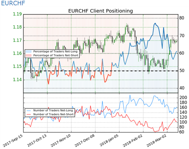 EUR/CHF: SNB bleibt bei ihrer expansiven Geldpolitik